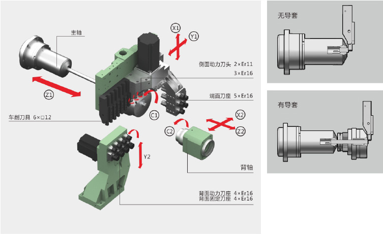 k1体育麻将胡了走心机ST-206/266 k1体育麻将胡了走心机ST-206/266