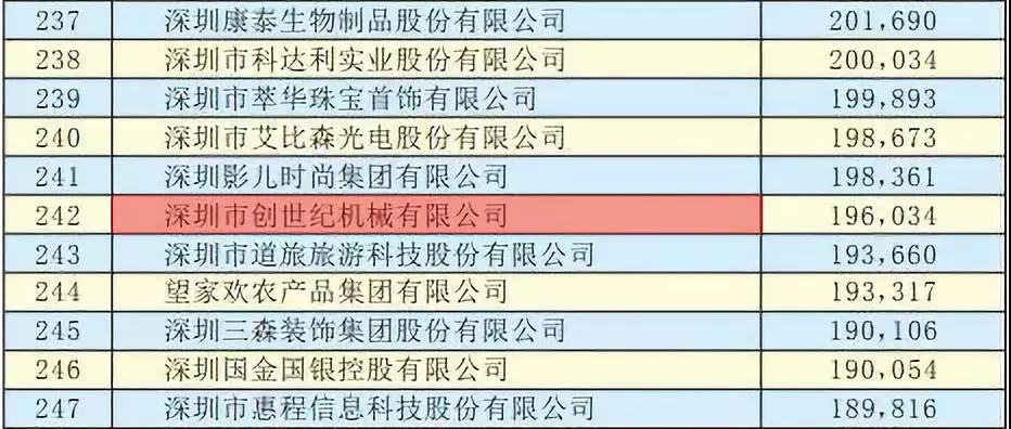 k1体育麻将胡了精机获“2019深圳500强”企业