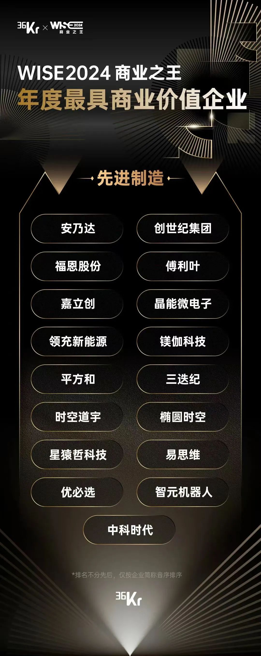 202412714199988 k1体育麻将胡了(中国集团)官方网站