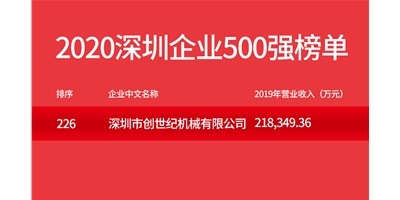 k1体育麻将胡了荣登“2020深圳企业500强”榜单